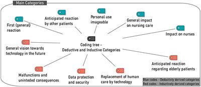 Expectations of new technologies in nursing care among hospital patients in Germany – an interview study